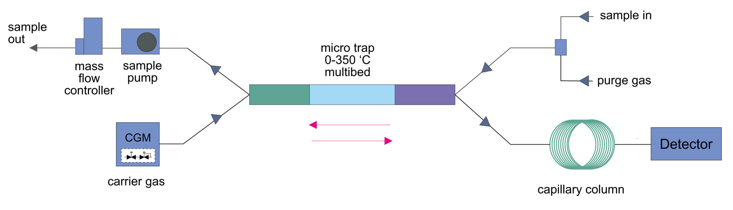 Explanation TD principle